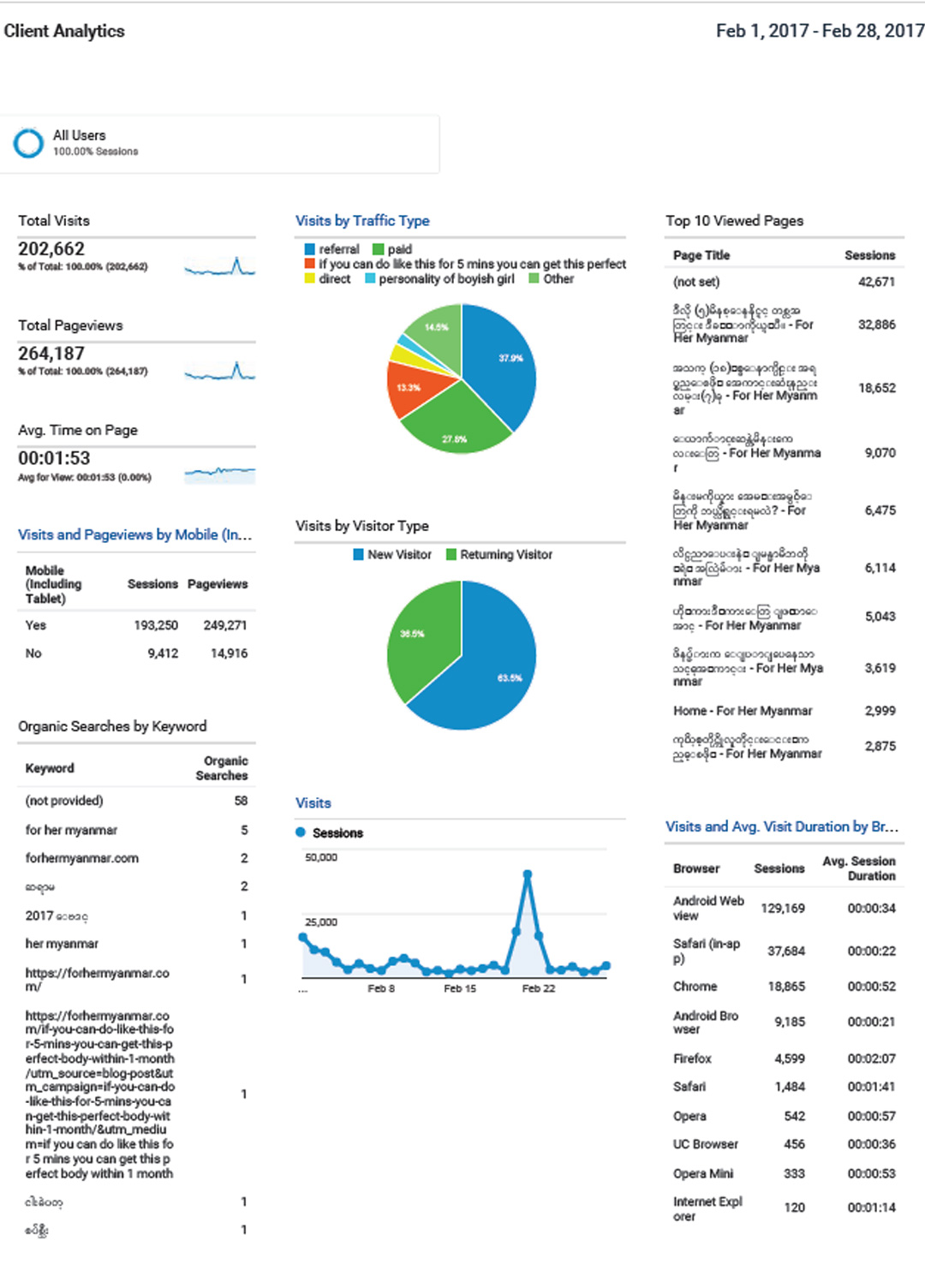 google analytics custom report